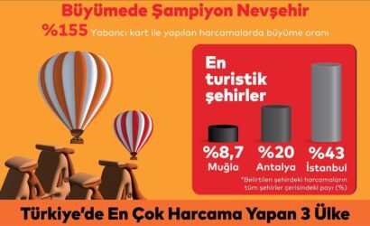 MASTERCARD TRUZİM KAMPANYALAR