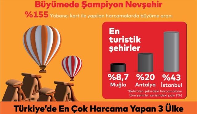 MASTERCARD TRUZİM KAMPANYALAR