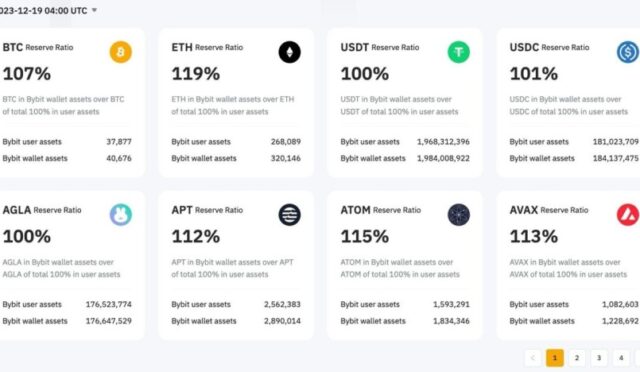 Bybit rezerv kanıtı