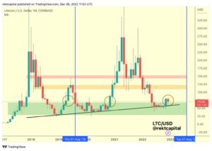 Litecoin