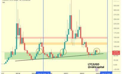 Litecoin
