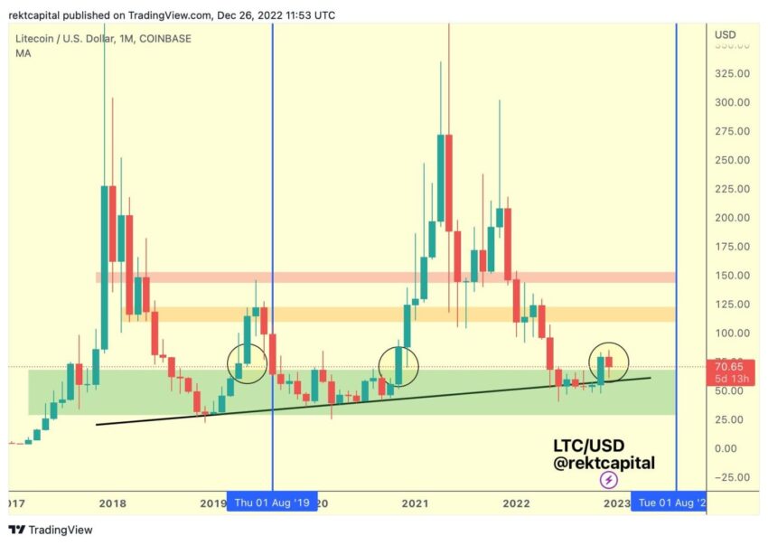 Analistin Radarına takılan O Altcoin