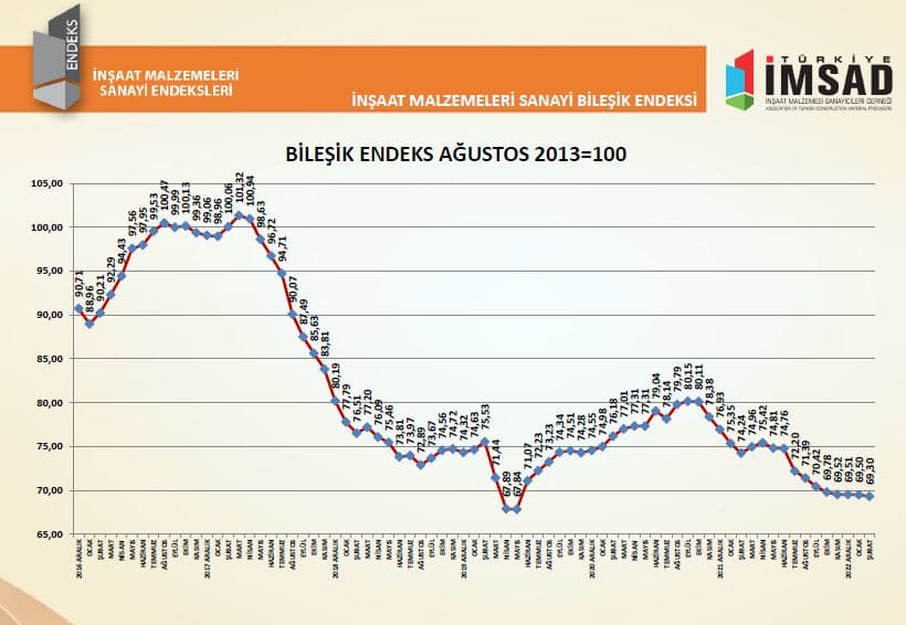 depremin etkileri inşaat sektöründe hissedilmeye başlandı..