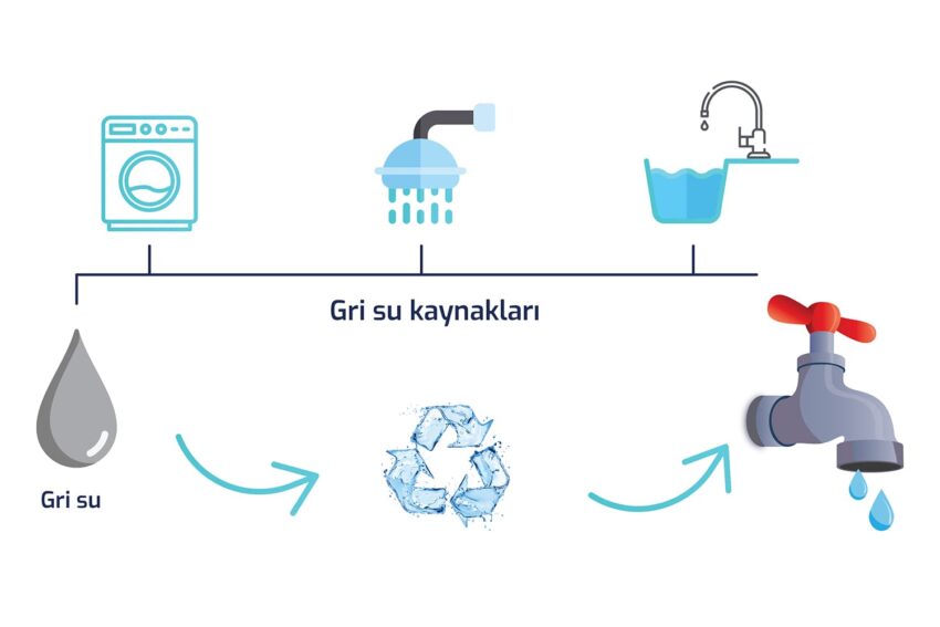 Gri Suyun Etkin Kullanımı