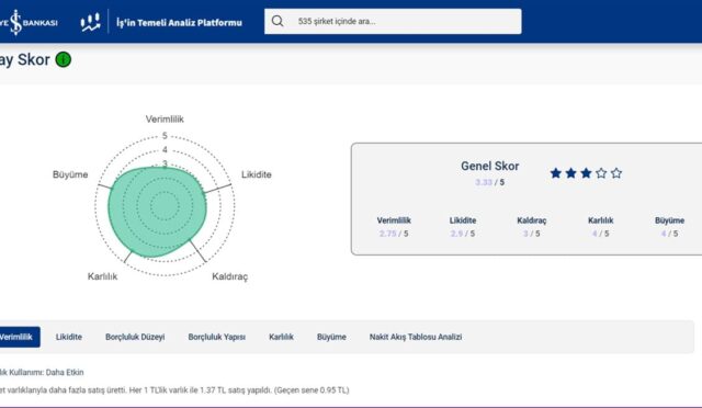 sermaye piyasalarına yönelik iş birliği