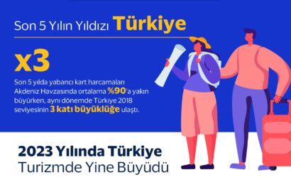 Visa Akdeniz Turizm Analizi