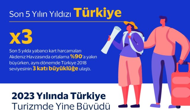 Visa Akdeniz Turizm Analizi