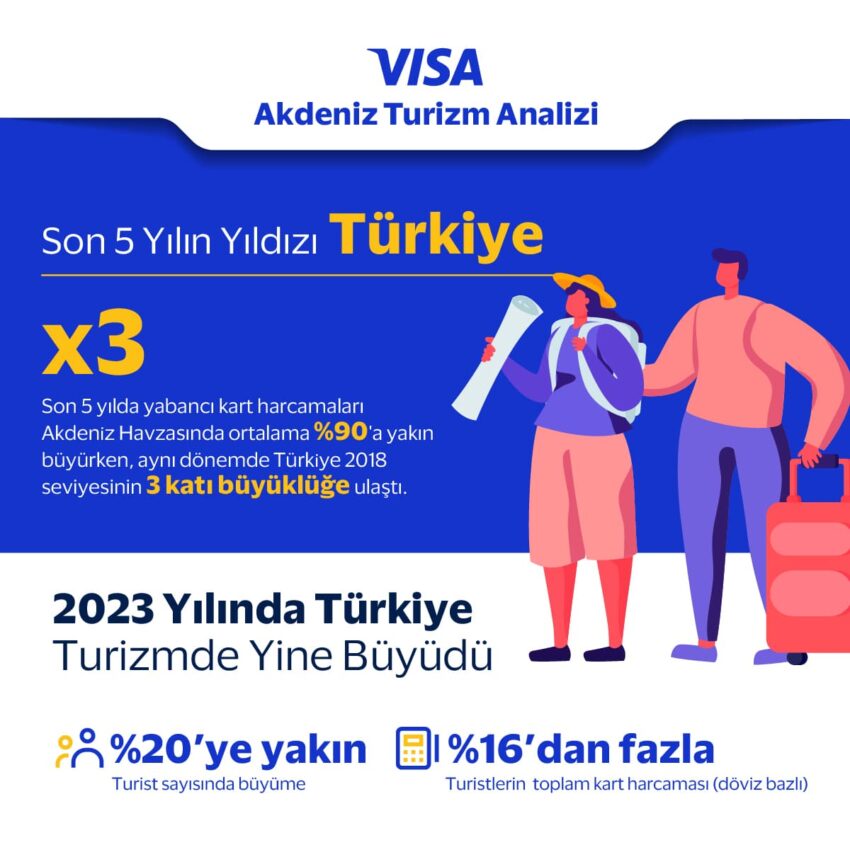 Visa Akdeniz Turizm Analizi